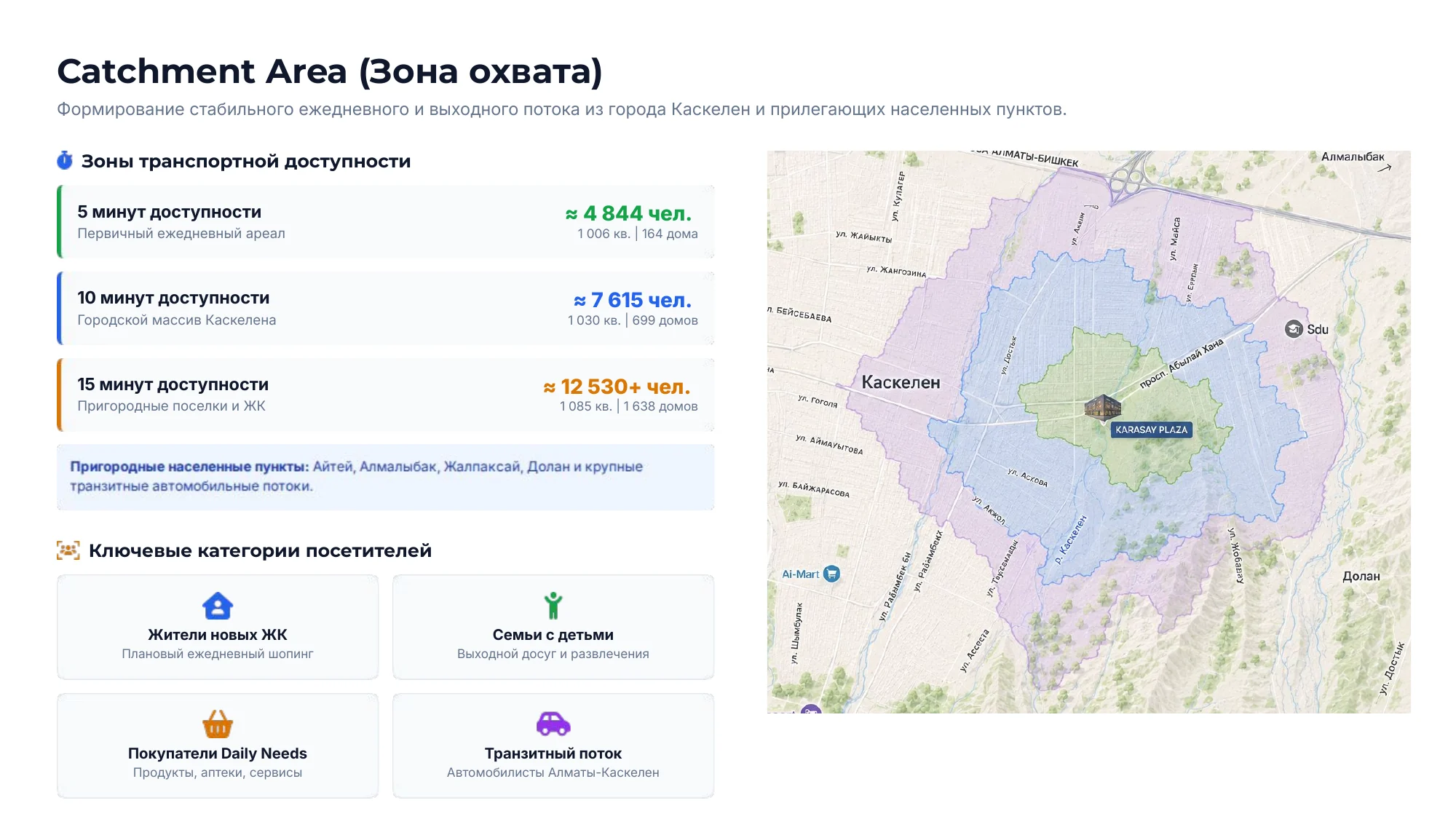 Схема зон транспортной доступности KARASAY PLAZA в Каскелене
